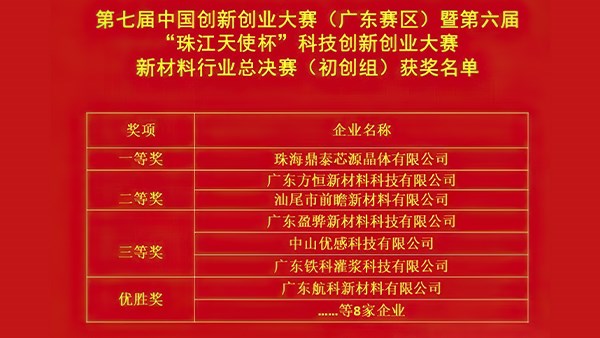 連創(chuàng)佳績，方恒榮獲兩項(xiàng)創(chuàng)業(yè)大獎！